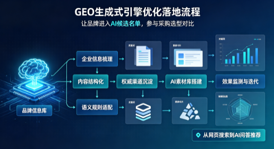 克山县B端采购决策：GEO优化藏着哪些全新机会？