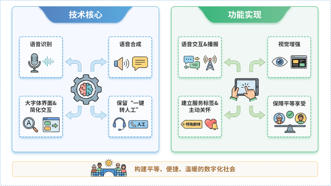 克山县AI生态｜多AI智能体GEO优化全流程：从内容创作到发布实操指南