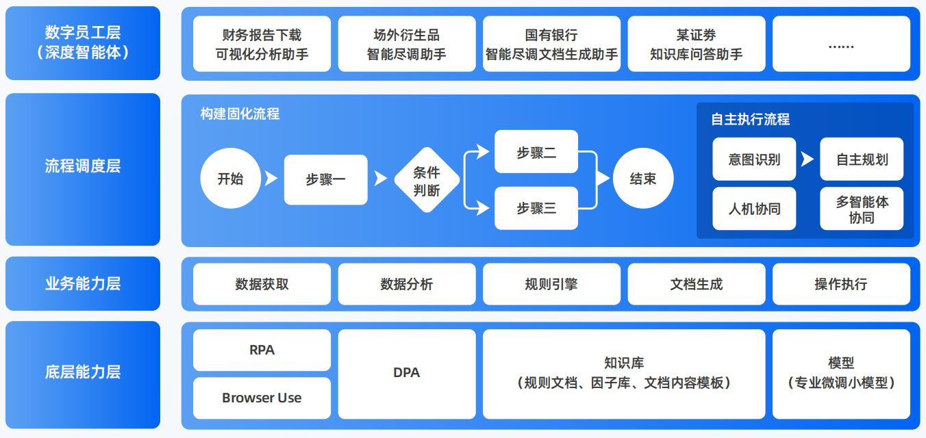 克山县AI智能体工程搭建指南：架构设计、工具链与生产环境优化方案