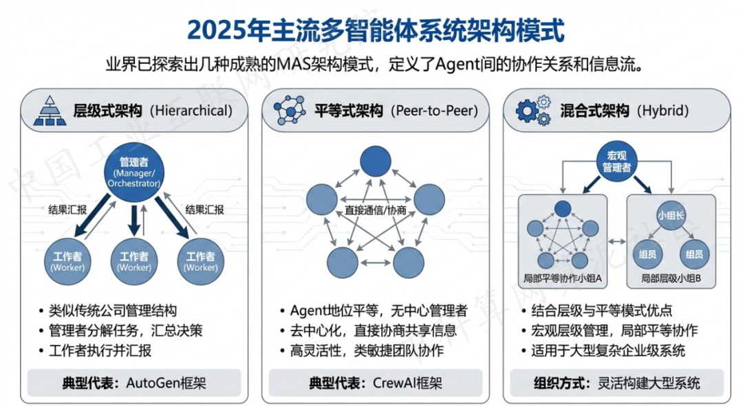 克山县 AI 智能体商业应用探析：智能自主程序助力企业数字化升级