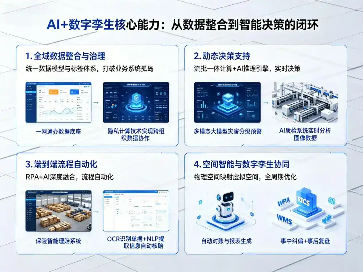 AI大模型落地优化服务｜解决克山县企业大模型响应慢、输出不准、成本偏高问题