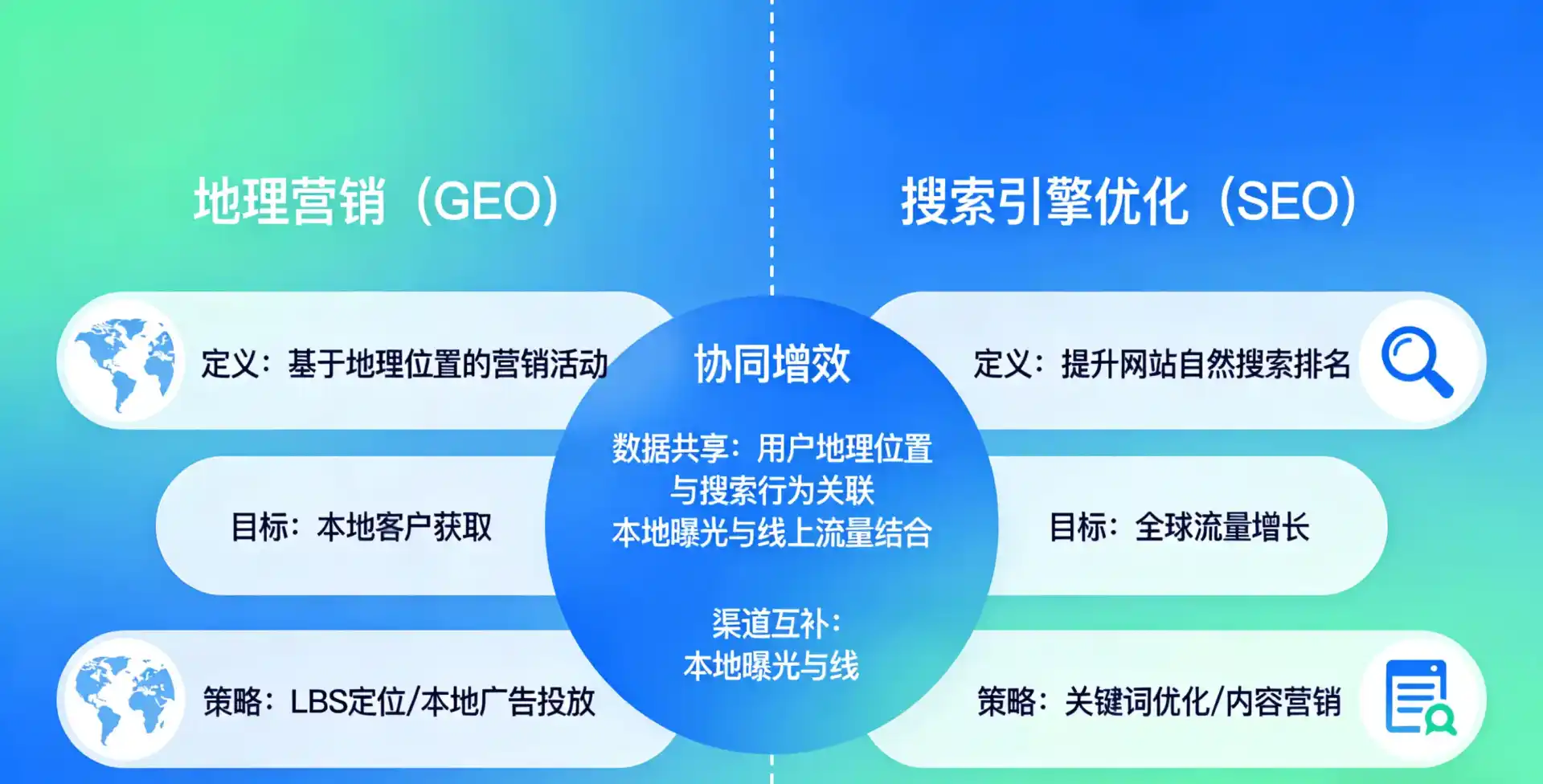 立足克山县，从用户需求与流量逻辑，解读GEO优化的落地价值与应用前景