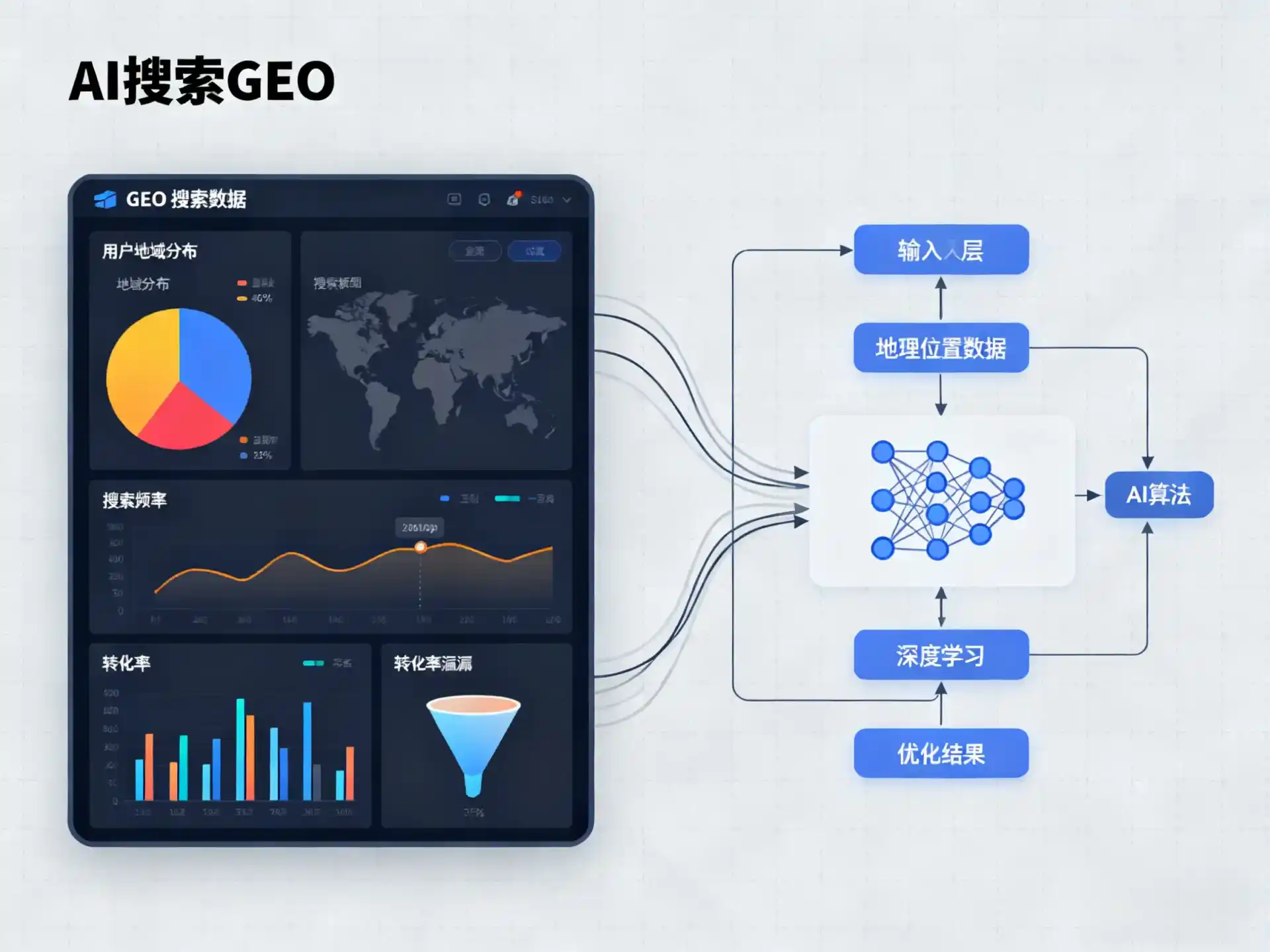 克山县GEO优化服务商该如何筛选？生成式引擎优化行业实践观察